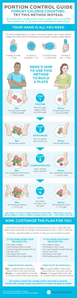 portion control guide
