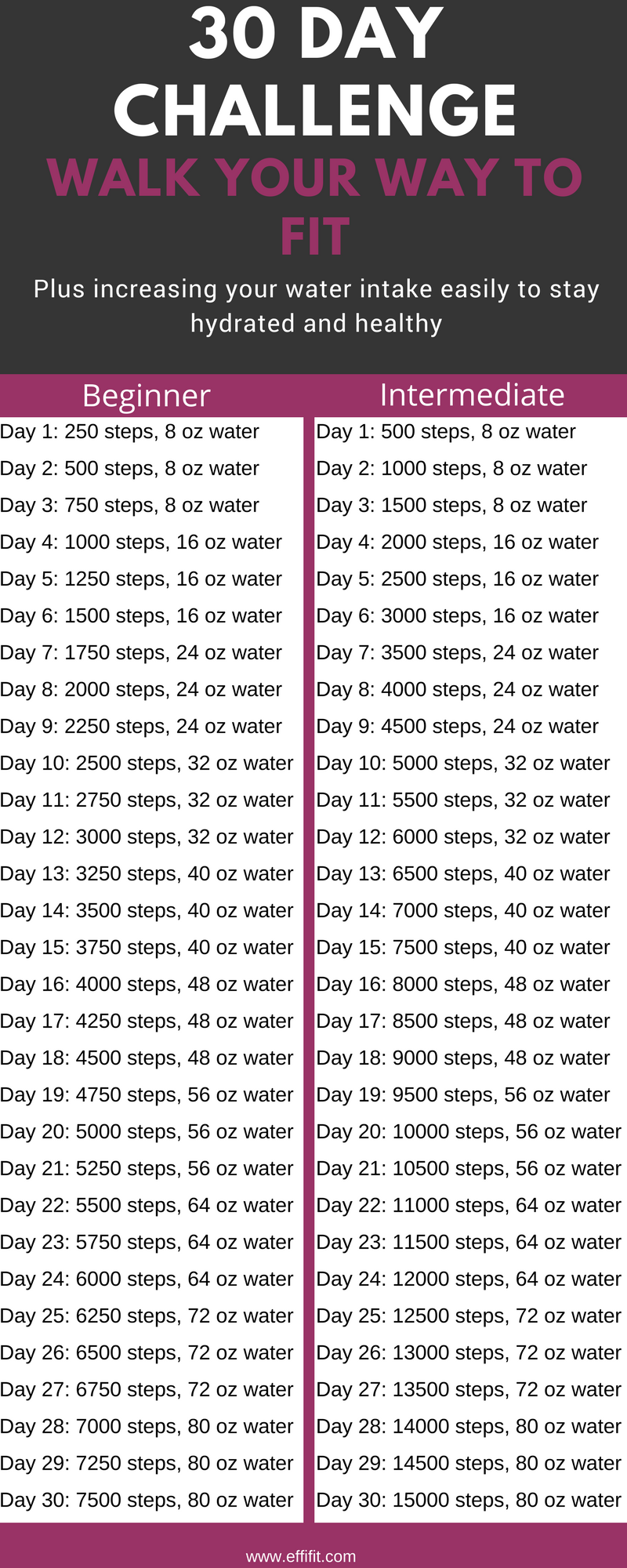 30 Day Challenge: Walk and Drink Your Way to Fit | EffiFit